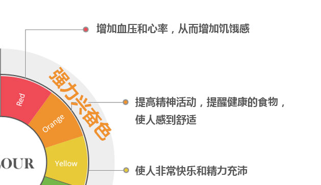 餐飲餐廳室內設計：顏色心理學(xué)研究